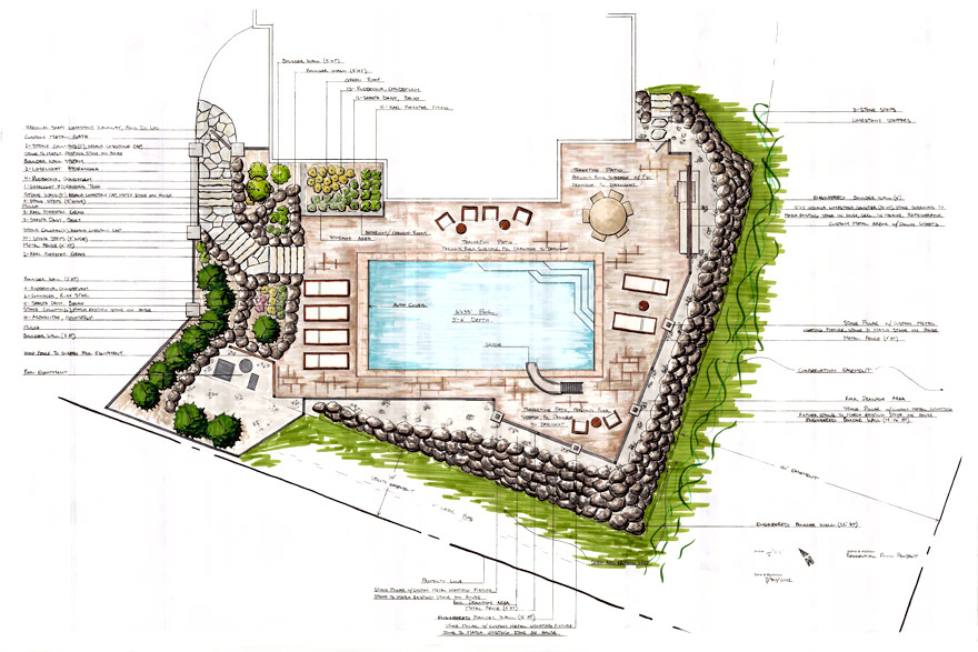Edina MN Landscape Design with Pool