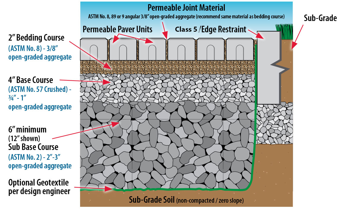 Diagram-Permeable-Paver-Installation